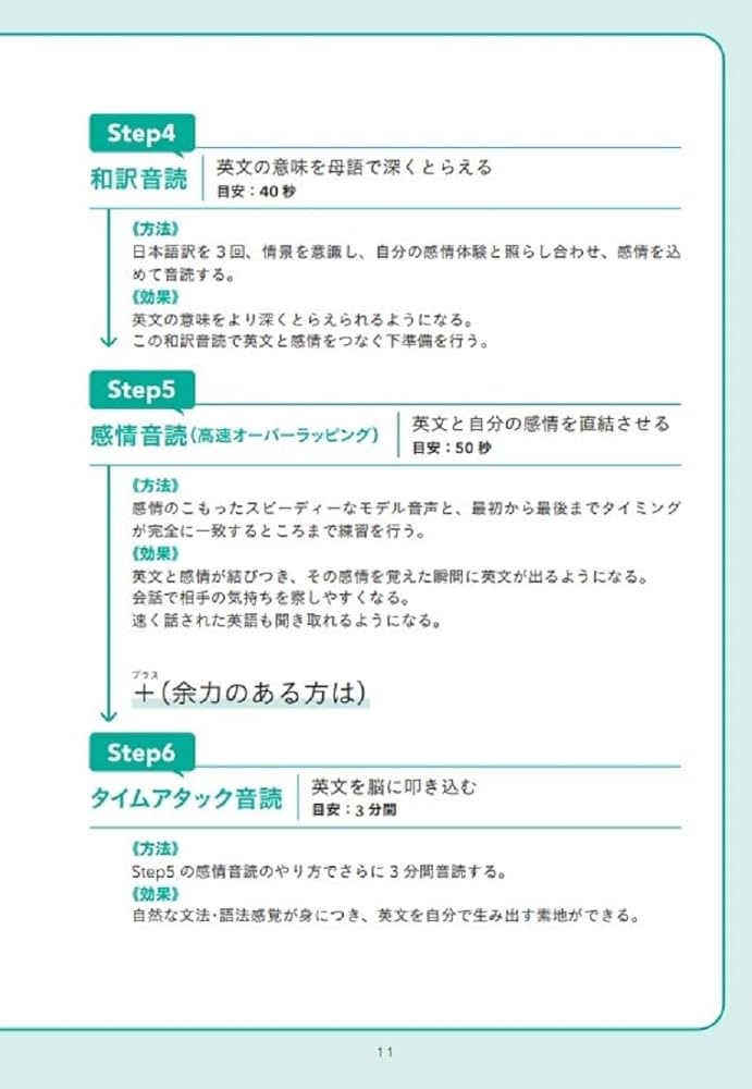【英語を構造で捉える】3Way System Training&Speaking 英語を構造で捉える】3Way System Training&Speaking